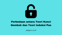 Teori Kunci Gembok