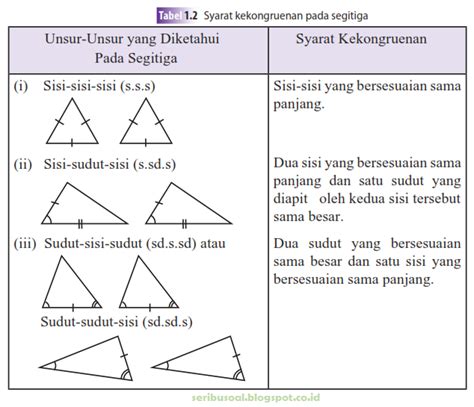 kekongruenan segitiga