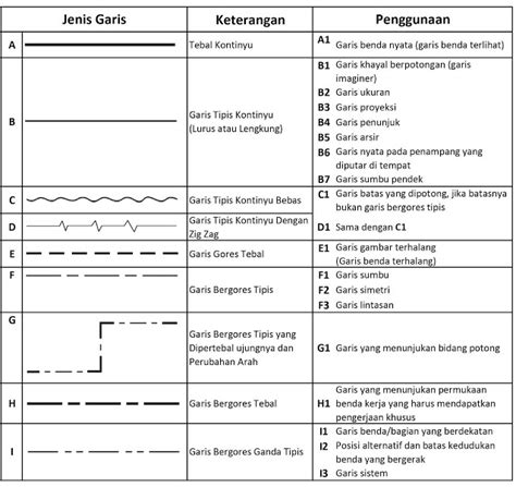 Penggunaan Garis pada Ilustrasi