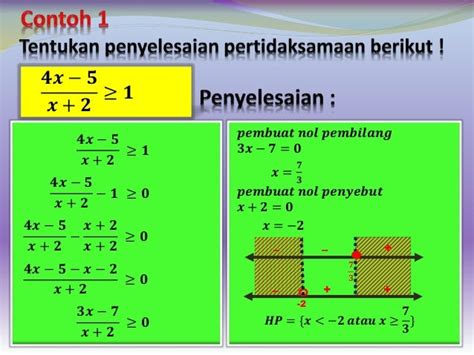 Contoh Pertidaksamaan Irasional