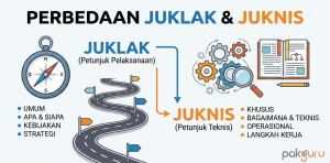 perbedaan juknis dan juklak