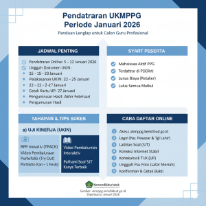 Pendaftaran UKMPPG Periode Januari 2026